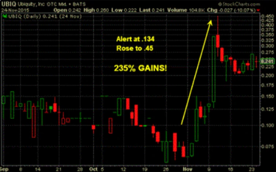 Historical performance example for educational purposes